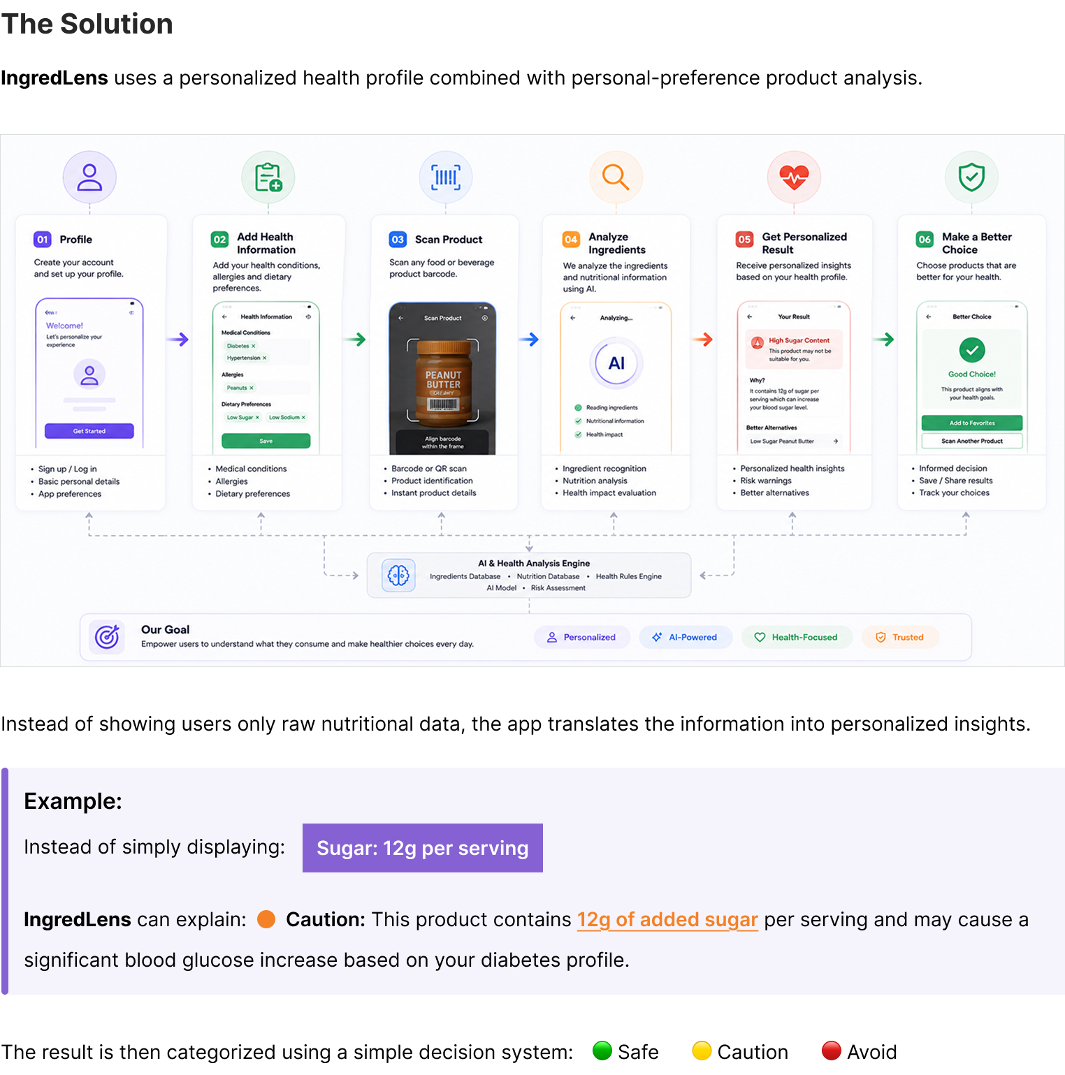Product solution exploration